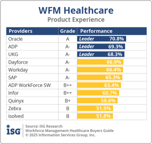 ISG_BG_WFM_Health_Product_Experience_2025