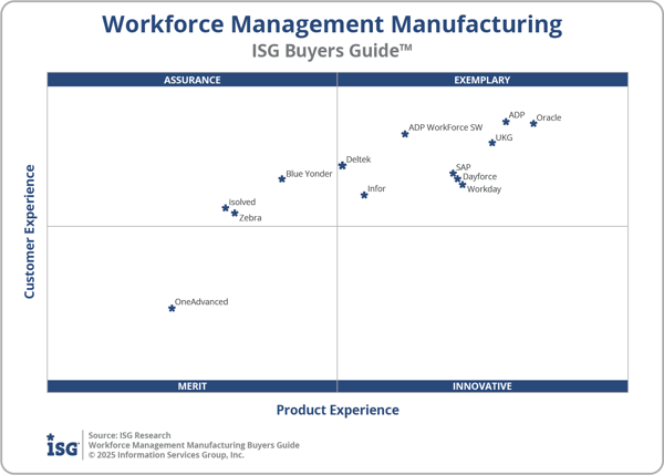 ISG_BG_WFM_Mfg_2x2_2025