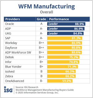 ISG_BG_WFM_Mfg_Overall_2025
