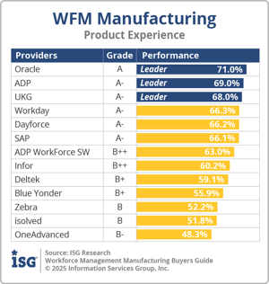 ISG_BG_WFM_Mfg_Product_Experience_2025