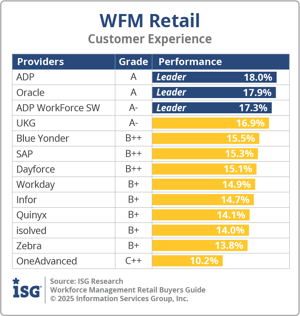 ISG_BG_WFM_Retail_Customer_Experience_2025
