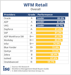 ISG_BG_WFM_Retail_Overall_2025