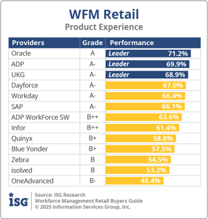 ISG_BG_WFM_Retail_Product_Experience_2025