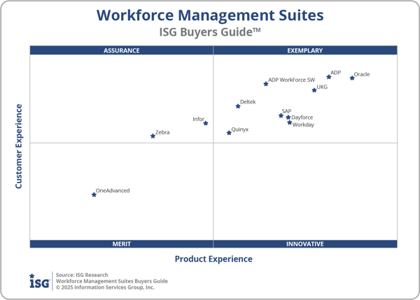 ISG_BG_WFM_Suites_2x2_2025
