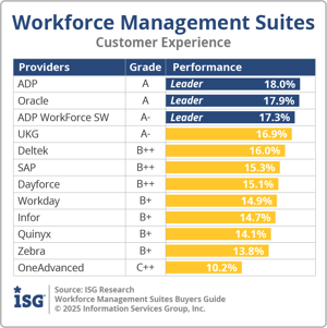 ISG_BG_WFM_Suites_Customer_Experience_2025