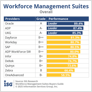 ISG_BG_WFM_Suites_Overall_2025