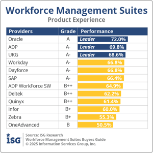 ISG_BG_WFM_Suites_Product_Experience_2025