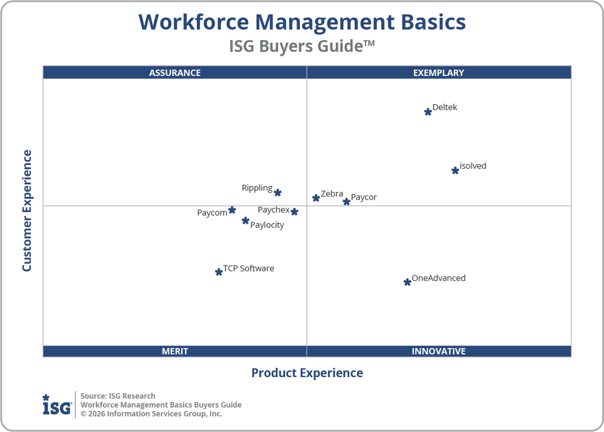 Workforce Management Basics Buyers Guide 2026 Executive Summary
