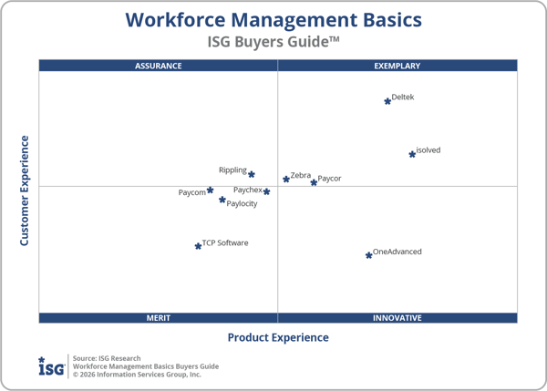 ISG_BG_Workforce_Management_Basics_Quadrant_2026