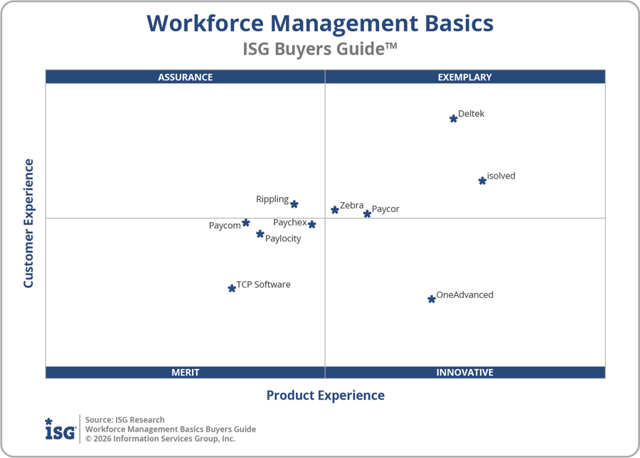 Workforce Management Basics Buyers Guide 2026 Executive Summary