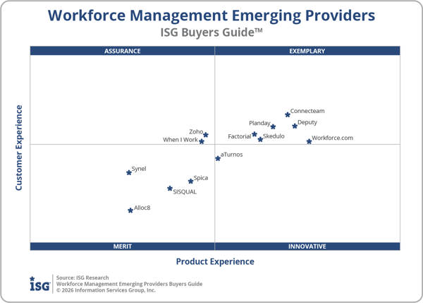 ISG_BG_Workforce_Management_Emerging_Providers_Quadrant_2026