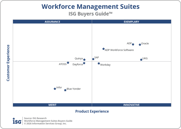 ISG_BG_Workforce_Management_Suites_Quadrant_2026