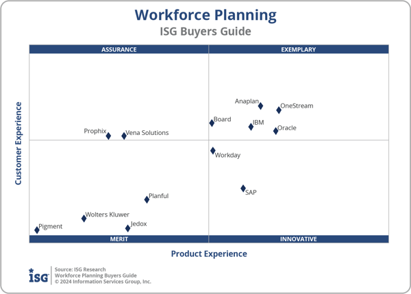 ISG_BG_Workforce_Planning_2x2_2024