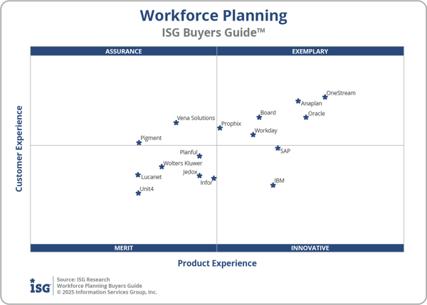 ISG_BG_Workforce_Planning_2x2_2025