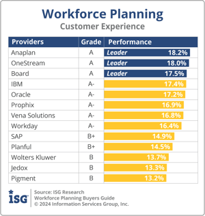 ISG_BG_Workforce_Planning_Customer_Experience_2024