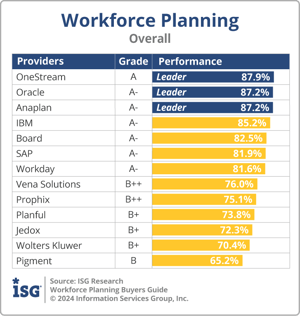ISG_BG_Workforce_Planning_Overall_2024