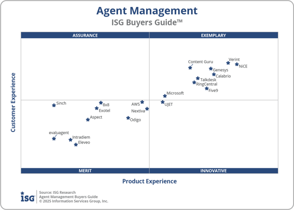 ISG_BG_agent_mgmt_2x2_2025-1