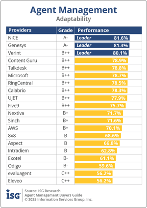 ISG_BG_agent_mgmt_Adaptability_2025