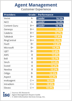 ISG_BG_agent_mgmt_Customer_Experience_2025