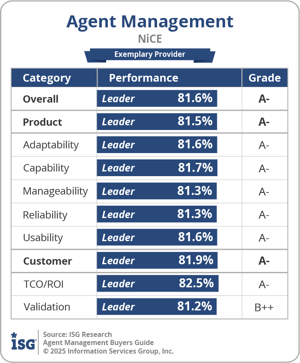 ISG_BG_agent_mgmt_NiCE_2025