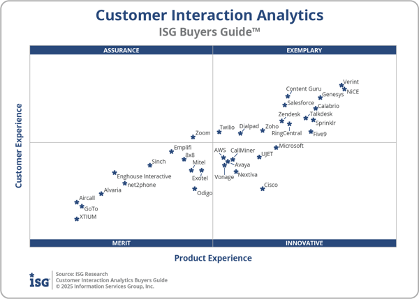 ISG_BG_cust_interaction_analytics_2x2_2025-1