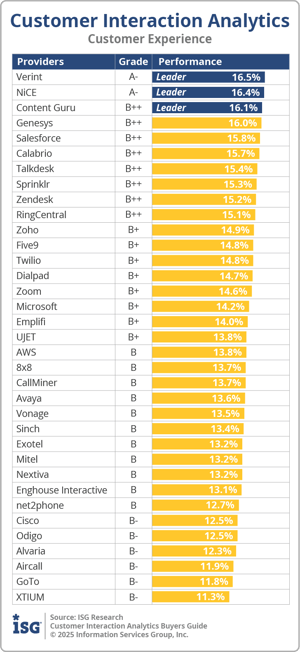 ISG_BG_cust_interaction_analytics_Customer_Experience_2025