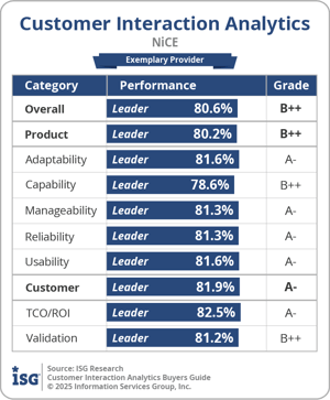 ISG_BG_cust_interaction_analytics_NiCE_2025