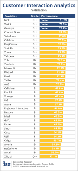 ISG_BG_cust_interaction_analytics_Validation_2025