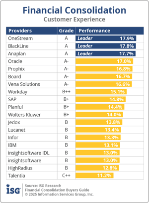 ISG_BG_financial_consol_Customer_Experience_2025