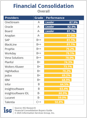 ISG_BG_financial_consol_Overall_2025