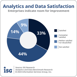 ISG_BR_AD_Analytics_Data_Satisfaction_2024