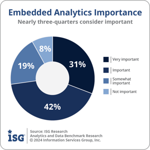 ISG_BR_AD_Embedded_Analytics_Importance_2024
