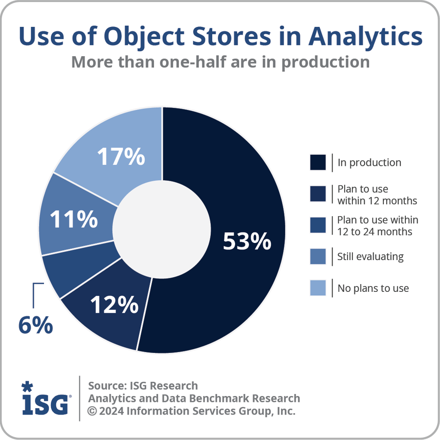 Data Lakehouses Enable Data as a Product