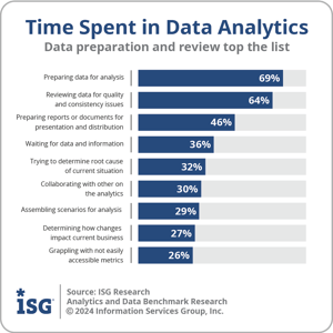 ISG_BR_AD_Q24-Q33_Time_Spent_Data_Analytics_2024