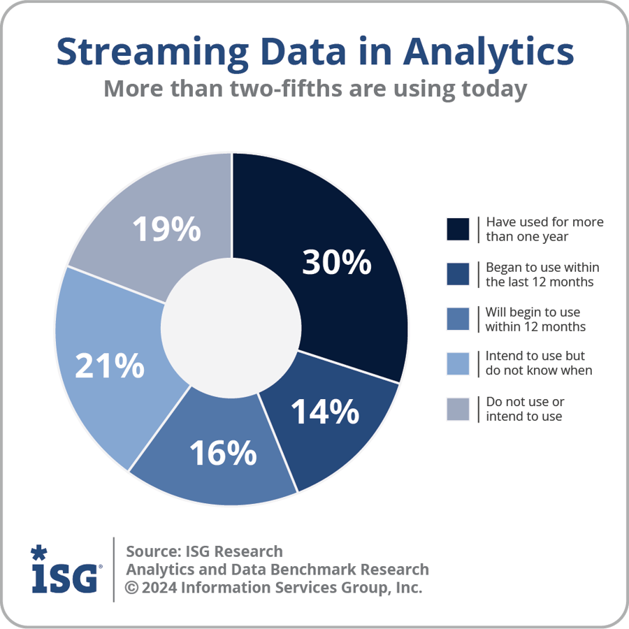Redpanda Lowers the Complexity and Cost of Streaming and Event Data