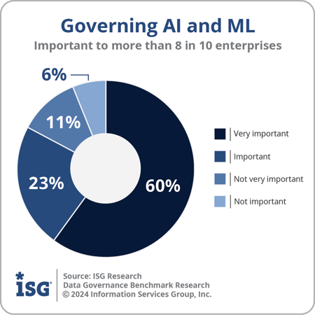 The Symbiotic Relationship Between Data Governance and AI