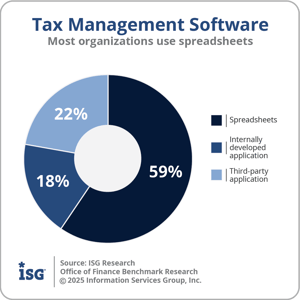ISG_BR_OOF_Tax_Mgmt_Software_2025