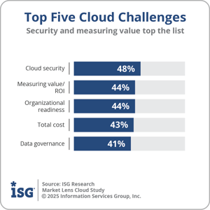 ISG_Cloud_Top_5_Challenges_2025