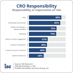 ISG_Custom_CRO_Responsibility_2026