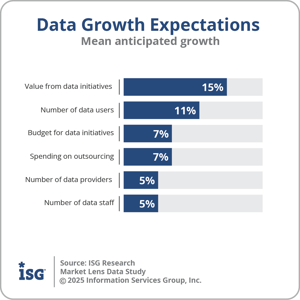 ISG_Data_Growth_Expectations_2025