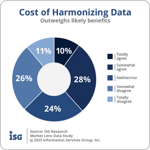 ISG_Data_Harmonizing_Cost_2025