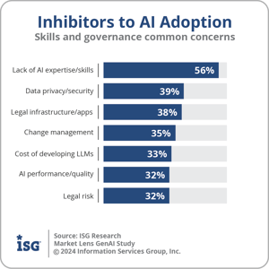 ISG_GenAI_Inhibitors_AI_Adoption