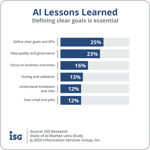 ISG_ML_State_of_AI_Lessons
