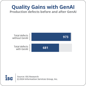 ISG_Quality_Gains_GenAI_2024