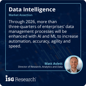ISG_Research_2024_Assertion_DataIntel_Data_Man_Automation_51_S