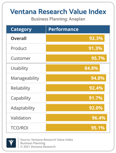 Ventana_Research_Value_Index_Business_Planning_2021_Anaplan