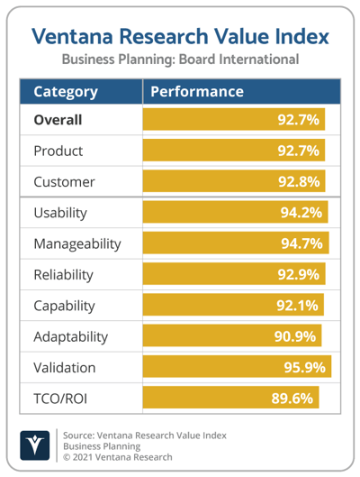Ventana_Research_Value_Index_Business_Planning_2021_Board_International