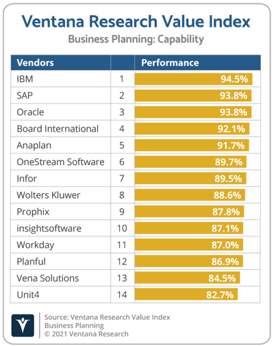 Ventana_Research_Value_Index_Business_Planning_2021_Capability