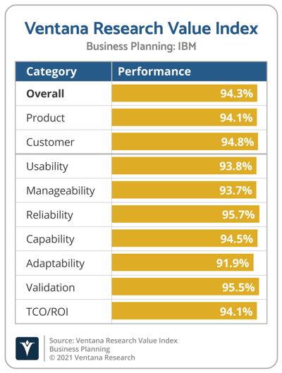 Ventana_Research_Value_Index_Business_Planning_2021_IBM