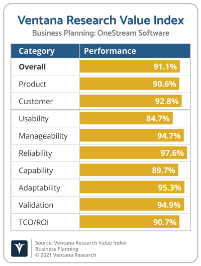Ventana_Research_Value_Index_Business_Planning_2021_OneStream_Software